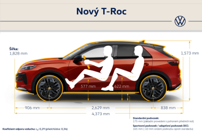 Volkswagen T-Roc miry
