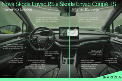 Škoda Enyaq RS a Enyaq Coupé RS