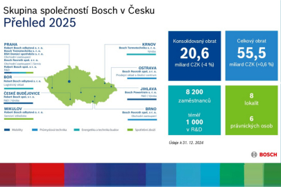 Bosch v ČR