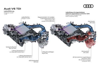 Audi V6 TDI EA897 evo4