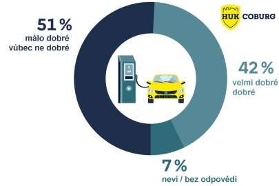 Názor na elektromobily