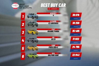 AutoBest Conquest 2026 výsledky