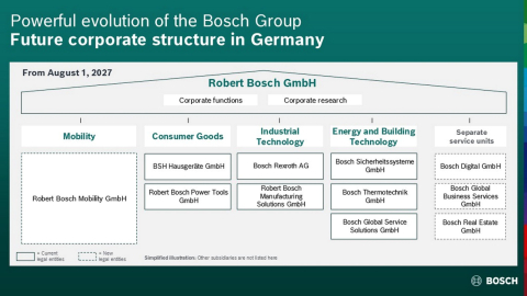 bosch-future-corporate-structure.jpg