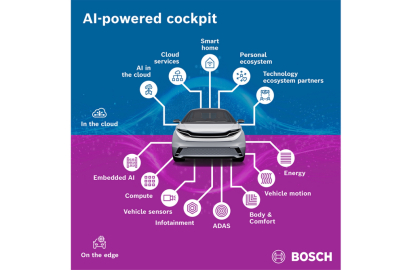 Kokpit Bosch s umělou inteligencí integruje víc oblastí a technologií