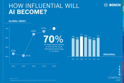 Nejvlivnější technologie