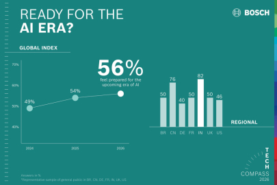 Připraveni na éru umělé inteligence