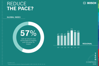 Tlačítko pauzy pro technologický pokrok