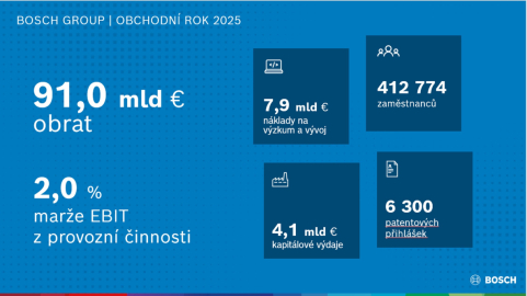 Bosch Group 2025
