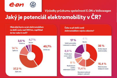 Průzkum společností E.ON a Volkswagen