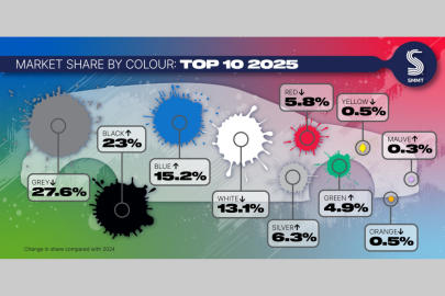 Nejoblíbenější barvy aut ve Velké Británii v roce 2025