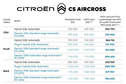Citroën C5 Aircross