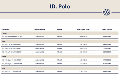 Volkswagen ID. Polo