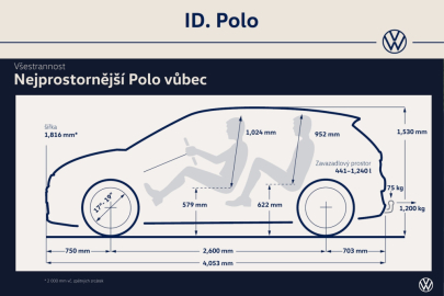 Volkswagen ID. Polo