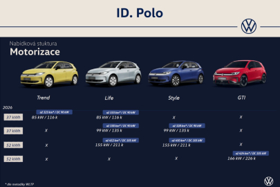Volkswagen ID. Polo