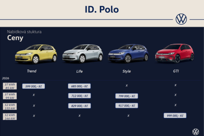 Volkswagen ID. Polo