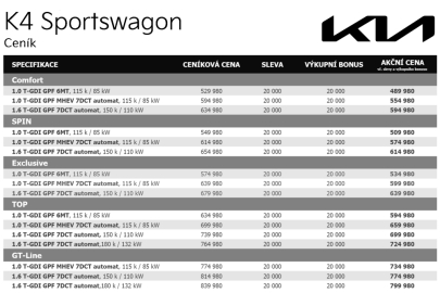Kia K4 Sportswagon