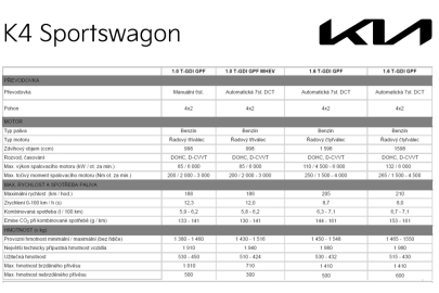 Kia K4 Sportswagon