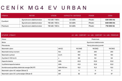 MG4 EV Urban