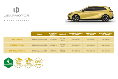 Leapmotor B05