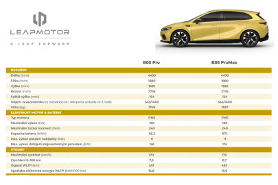 Leapmotor B05