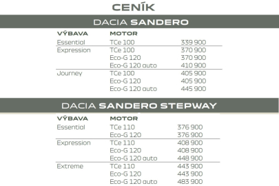 Dacia Sandero a Sandero Stepway