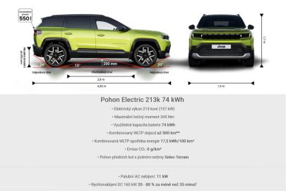 Jeep Compass Electric