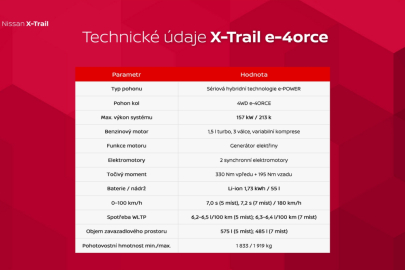 Nissan X-Trail - data