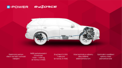 Nissan X-Trail e-POWER e-4ORCE