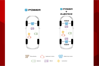 e-POWER vs. e-POWER e-4ORCE