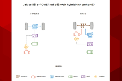e-POWER vs. Hybrid
