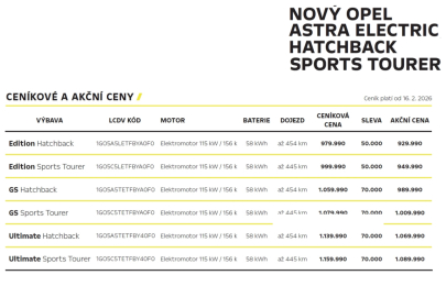 Opel Astra Electric - ceny