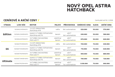 Opel Astra HB - ceny