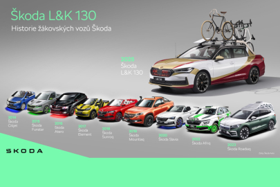 Škoda LaK 130 a historie žákovských vozů Škoda