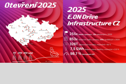 E.ON Drive Infrastructure 2025