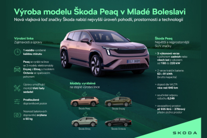 Škoda Peaq - výroba v Mladé Boleslavi