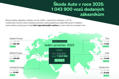 Škoda Auto v roce 2025