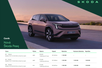 Škoda Peaq ceny