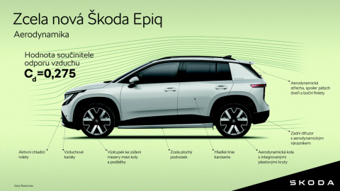 Škoda Epiq