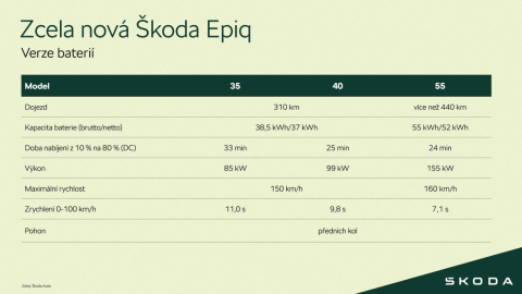 Škoda Epiq