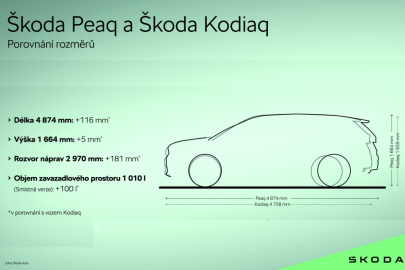 Škoda Peaq