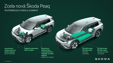 Škoda Peaq - architektura motoru a akumulátoru