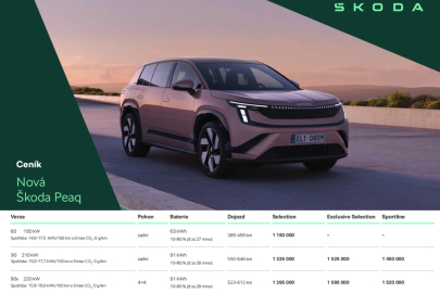 Škoda Peaq - ceny