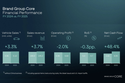 Brand Group Core (BGC) koncernu Volkswagen