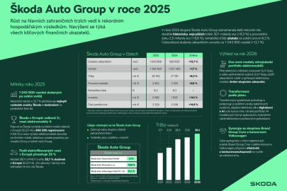 Škoda Auto 2025