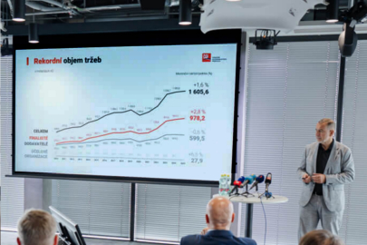 Sdružení automobilového průmyslu
