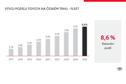 Toyota ČR 2025