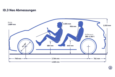 Volkswagen ID.3 Neo