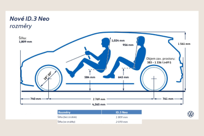 Volkswagen ID.3 Neo