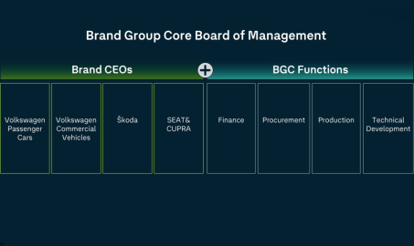 BGC Board management