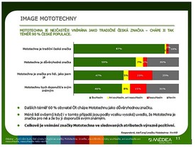 Mototechna slaví 5 let - image Mototechny